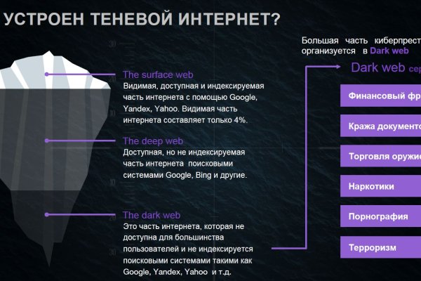 Кракен даркнет только через тор