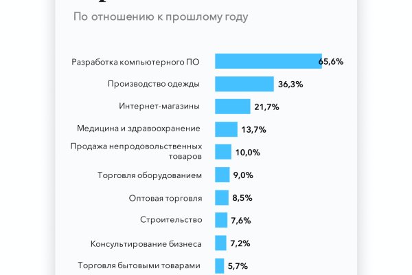 Кракен сайт с наркотиками