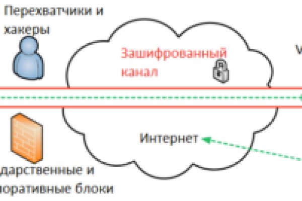 Как восстановить кракен