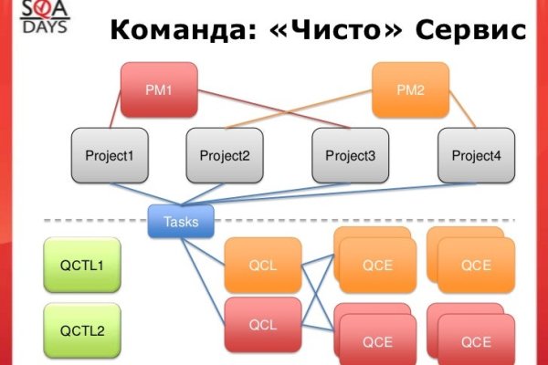 Магазины с наркотиками